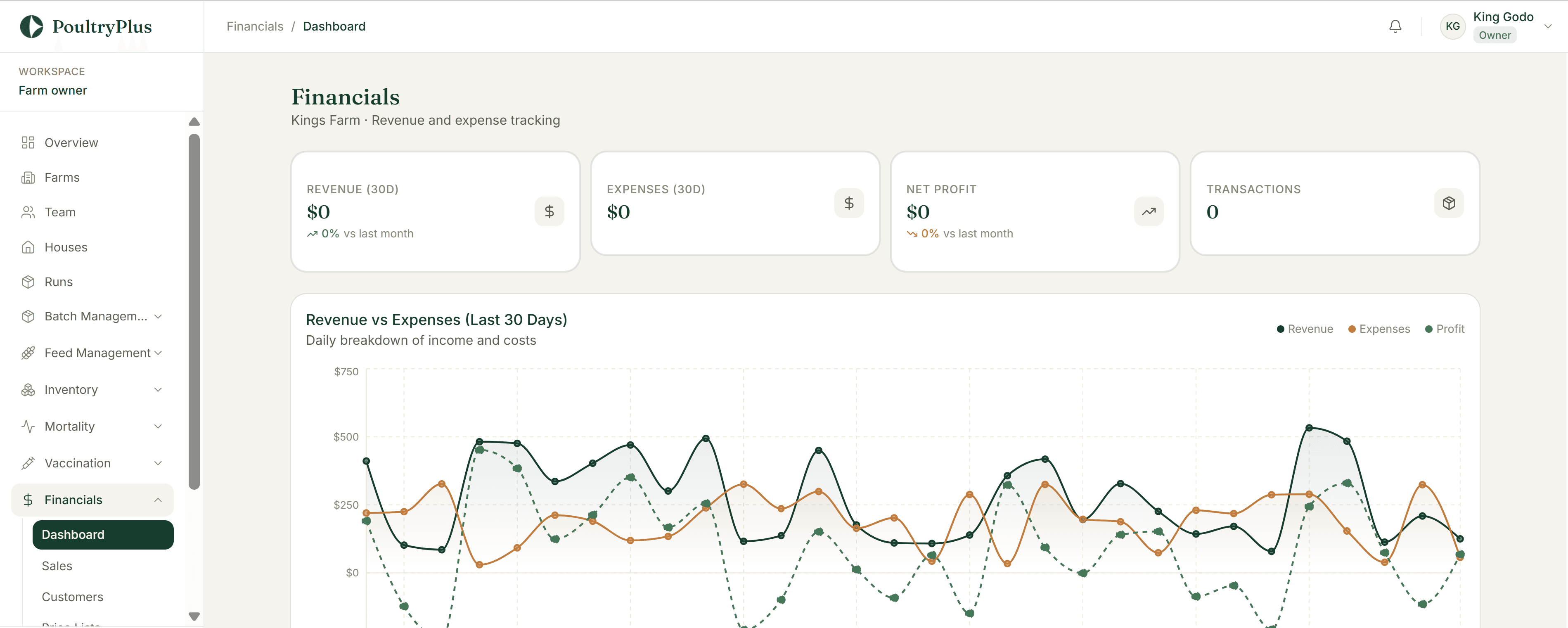 PoultryPlus Farm Owner Dashboard