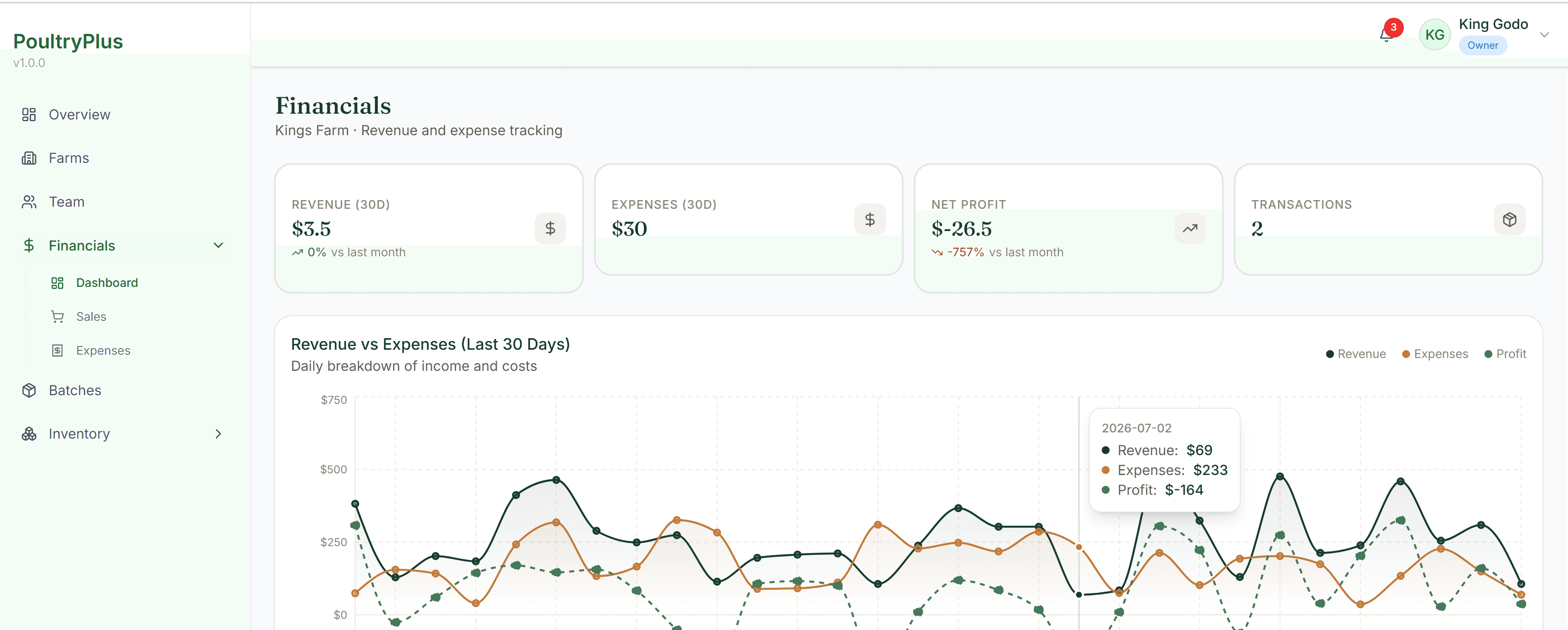 PoultryPlus Farm Owner Dashboard
